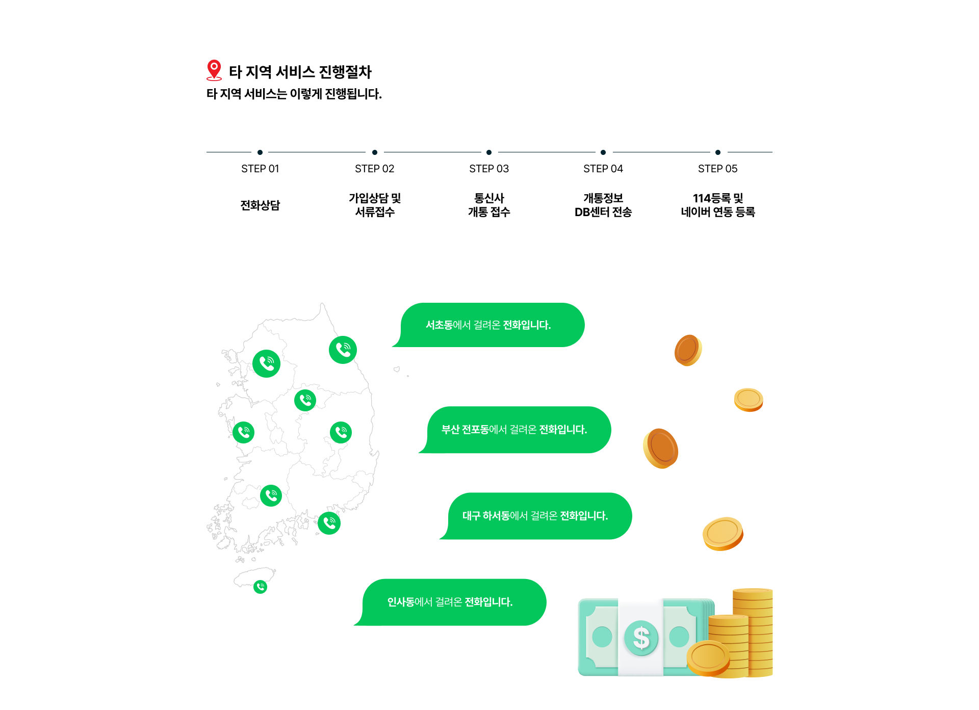 타지역서비스 진행절차